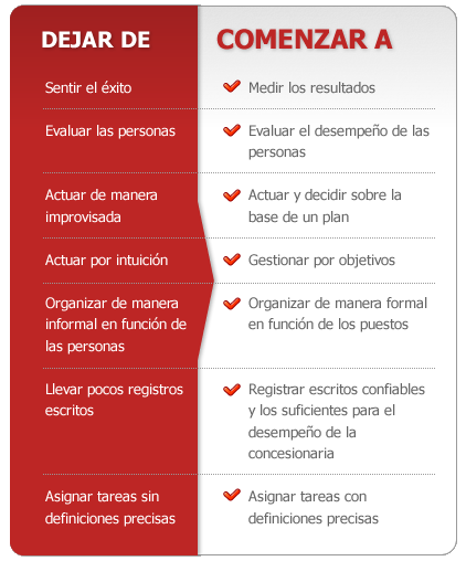 Cuando la concesionaria crece hay que cambiar el cerebro