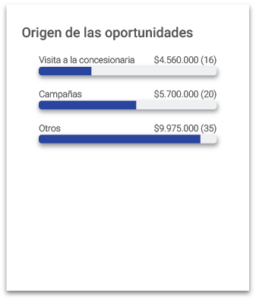 Forma incorrecta de definir los orígenes en el CRM