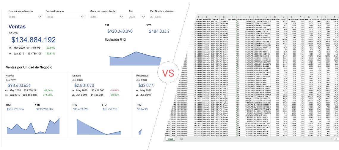 Comparación entre Autologica BI y planilla de excel con la misma información