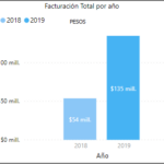 Autologica BI en moneda local