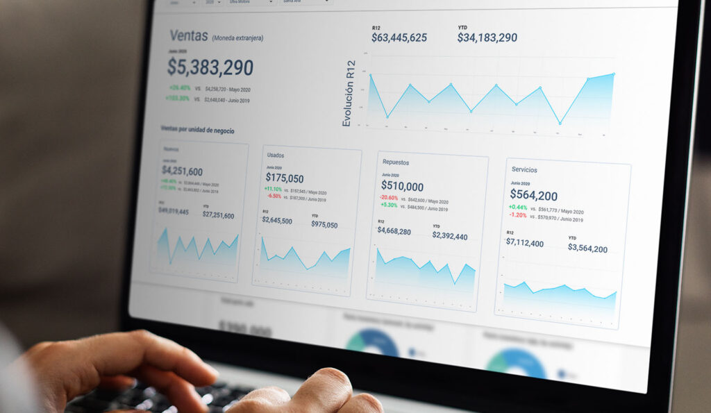 Análisis de las ventas perdidas en la concesionaria con Autologica BI